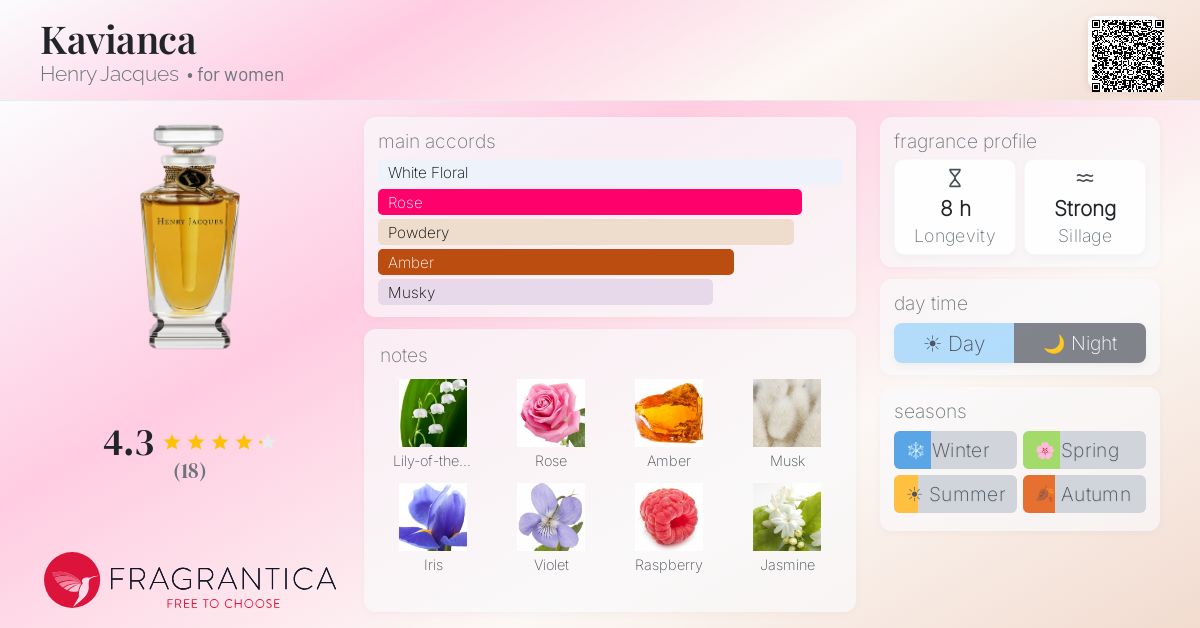 Fragrantica image 4