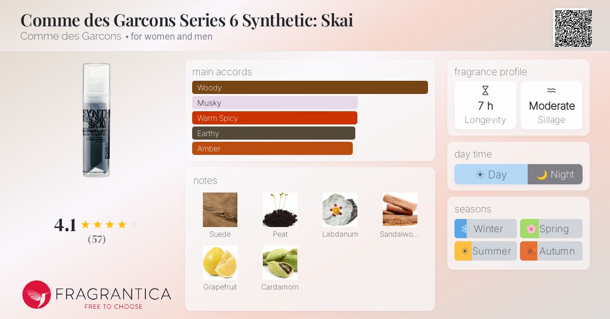 Fragrantica image 4