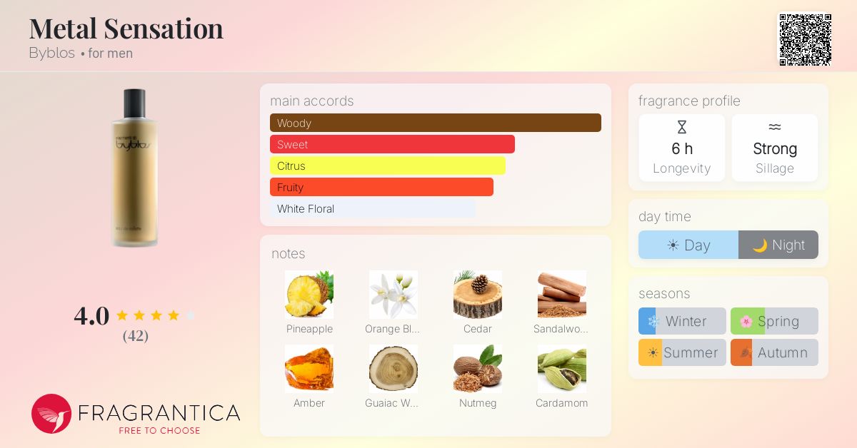 Fragrantica image 4