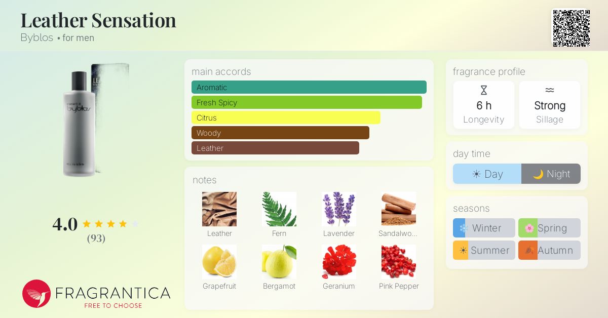 Fragrantica image 4