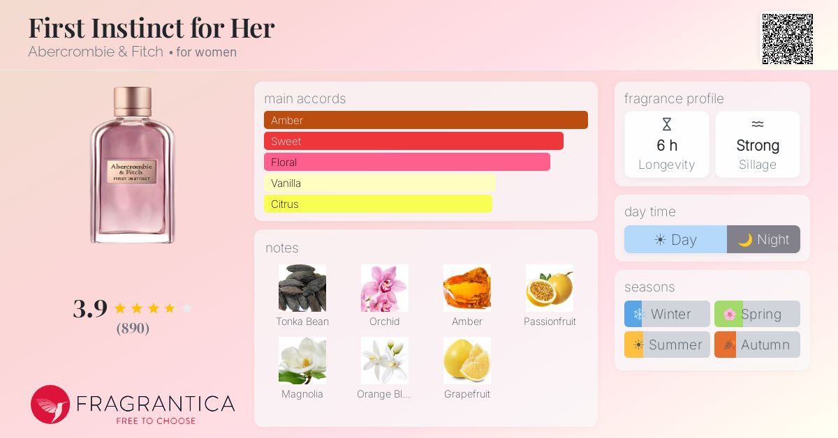 Fragrance card