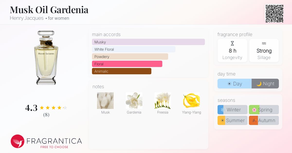 Fragrantica image 4