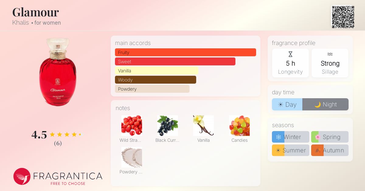 Fragrantica image 4