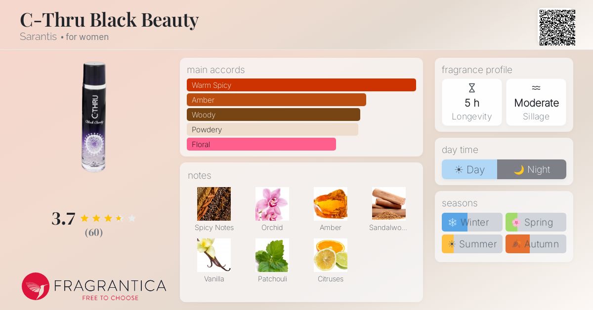 Fragrantica image 4
