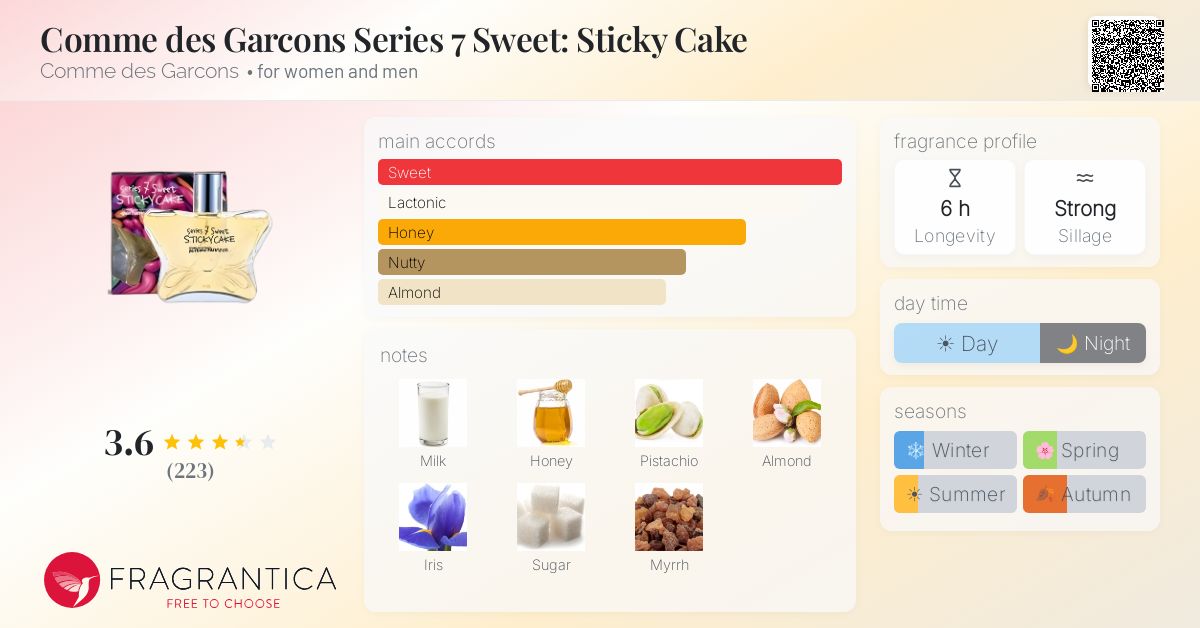 Comme des Garcons Series 7 Sweet: Sticky Cake Comme des Comme des Garcons Series 7 Sweet: Sticky Cake Comme des