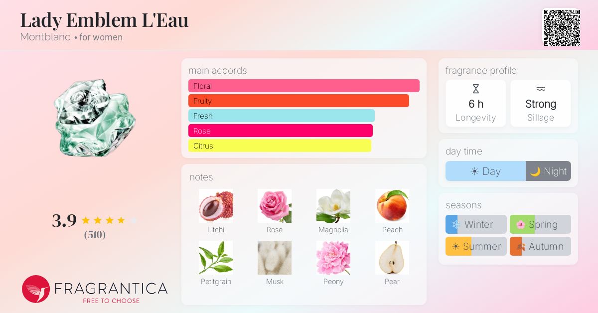 Fragrance card