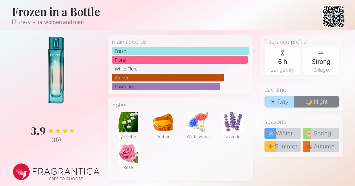 Fragrantica image 4