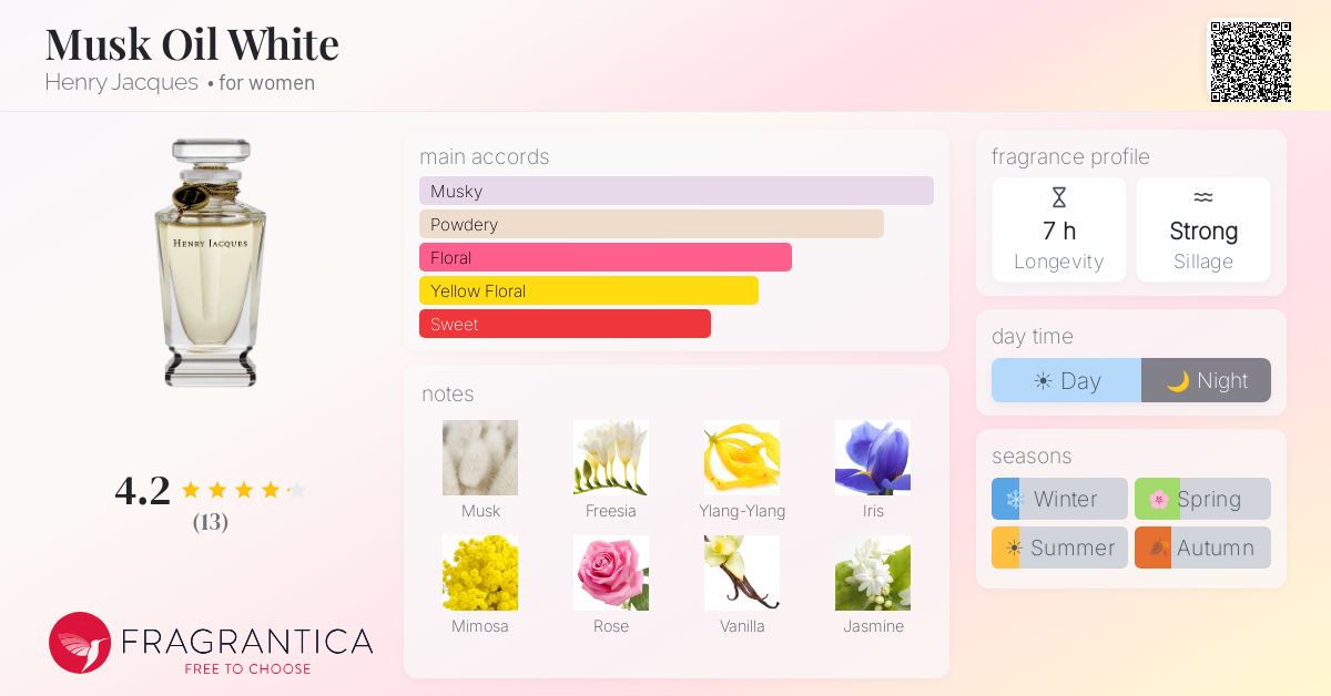 Fragrantica image 4