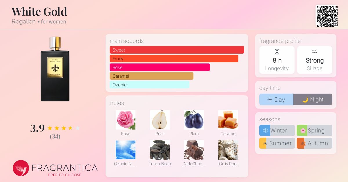 Fragrance card