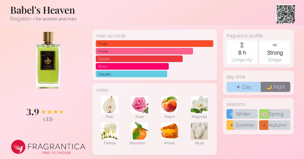 Fragrance card