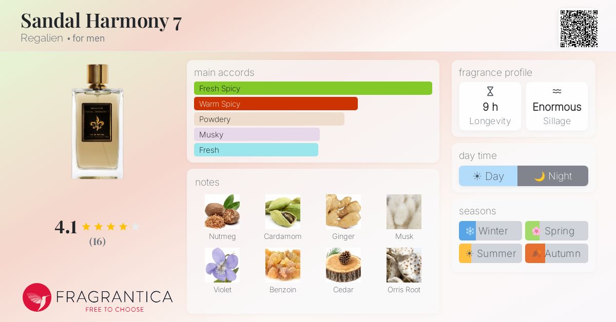 Fragrantica image 4