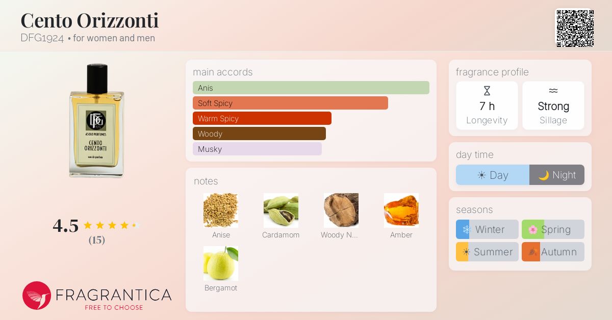 Fragrantica image 4