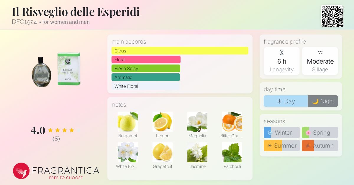 Fragrantica image 4