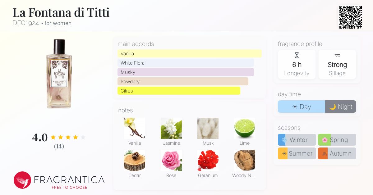 Fragrantica image 4