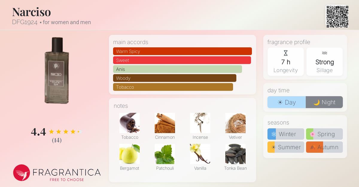 Fragrantica image 4