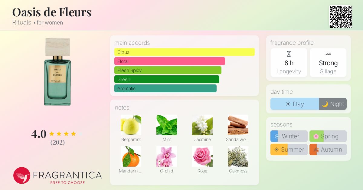 Fragrantica image 4