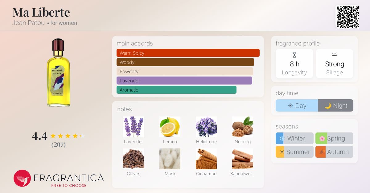 www.fragrantica.com