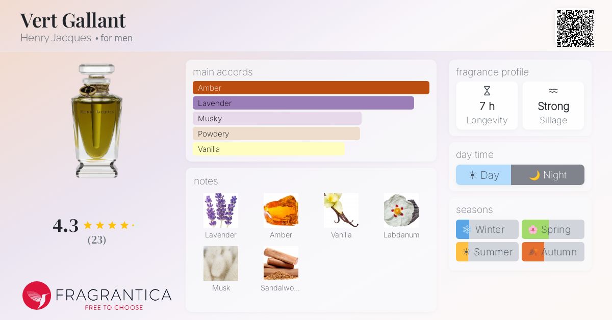 Fragrantica image 4