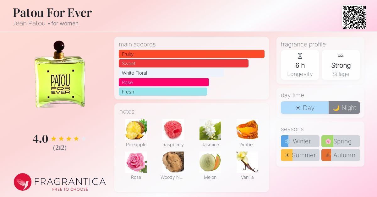 Fragrantica image 4
