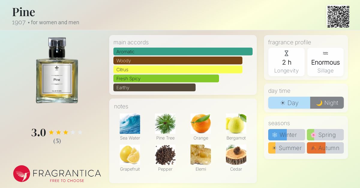 Fragrantica image 4