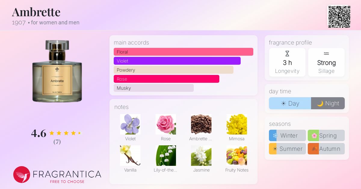 Fragrantica image 4
