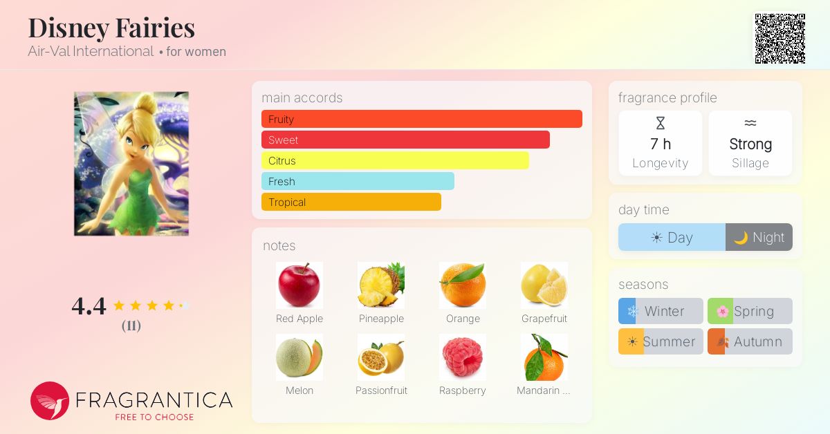 Fragrantica image 4