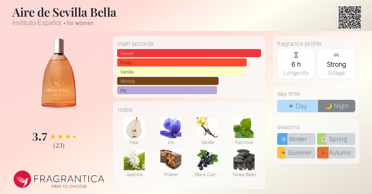 Fragrantica image 4