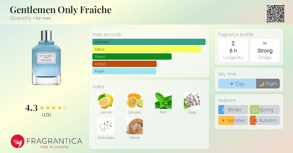 Fragrantica image 4