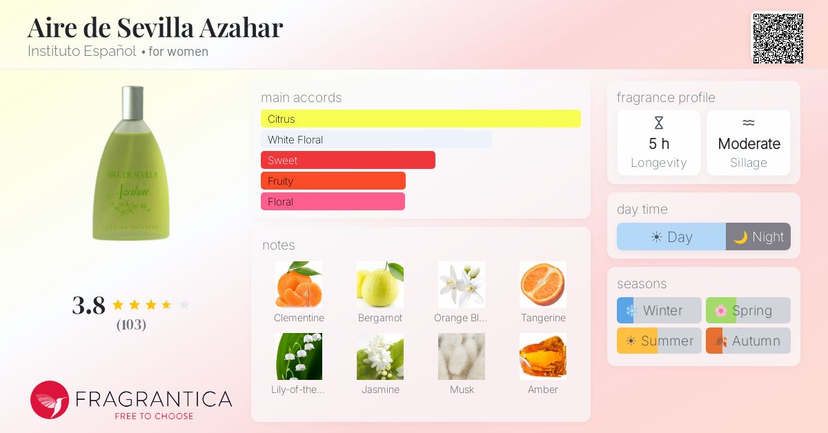 Fragrantica image 4