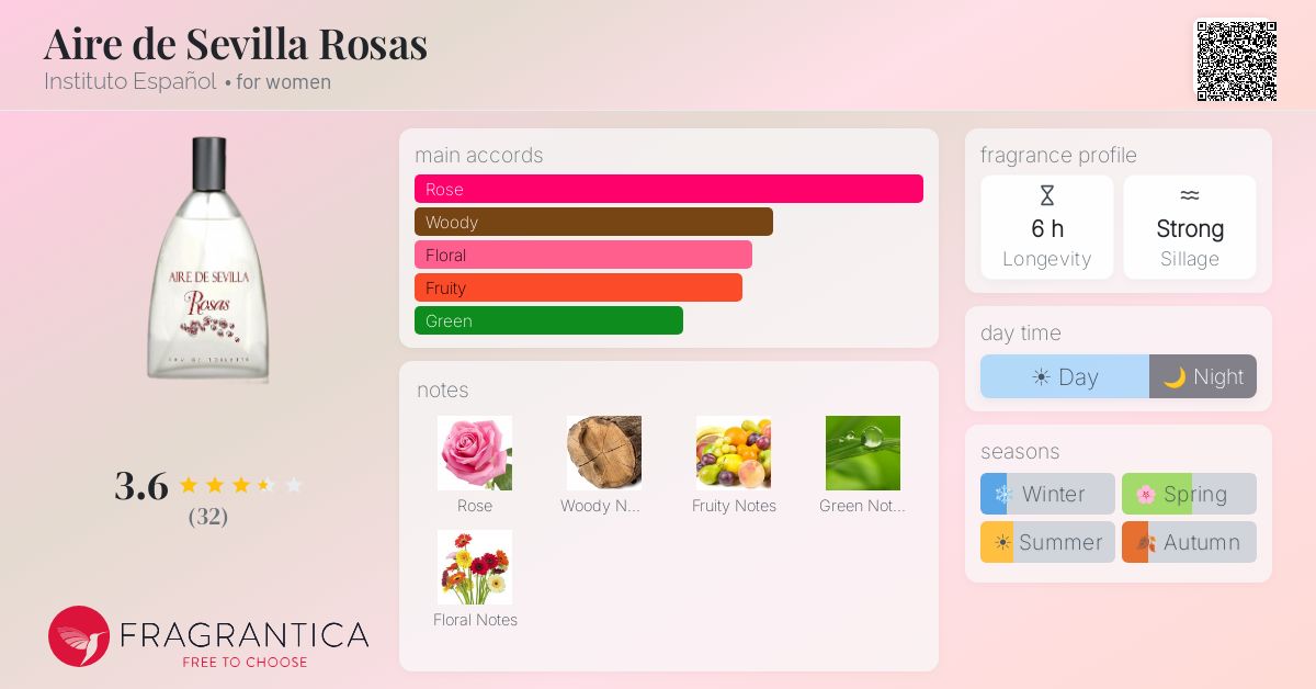 Fragrantica image 4