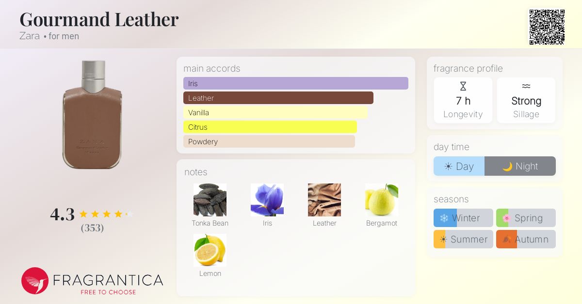 Fragrantica image 4