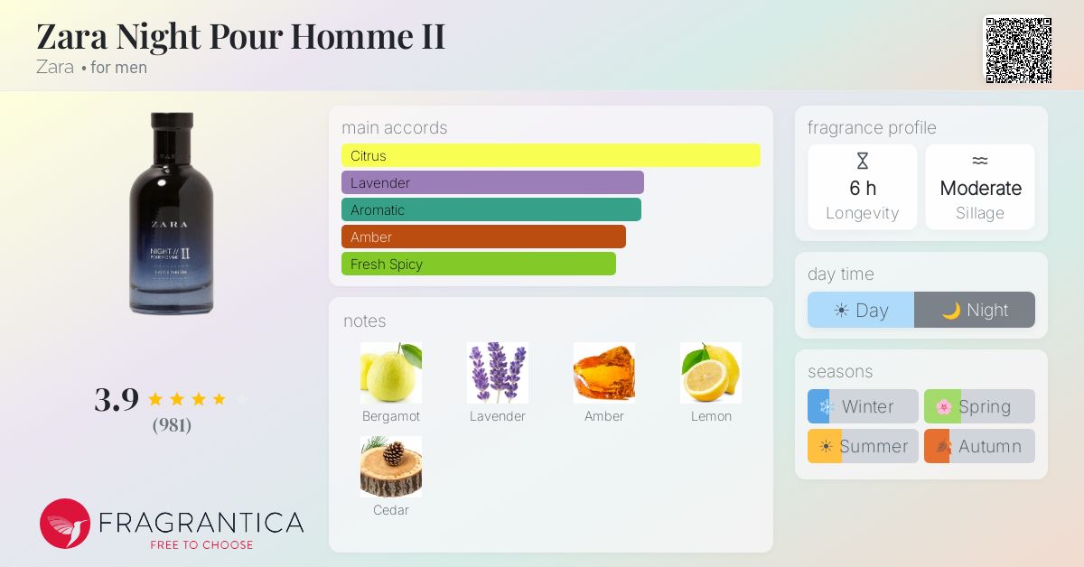 Fragrance card