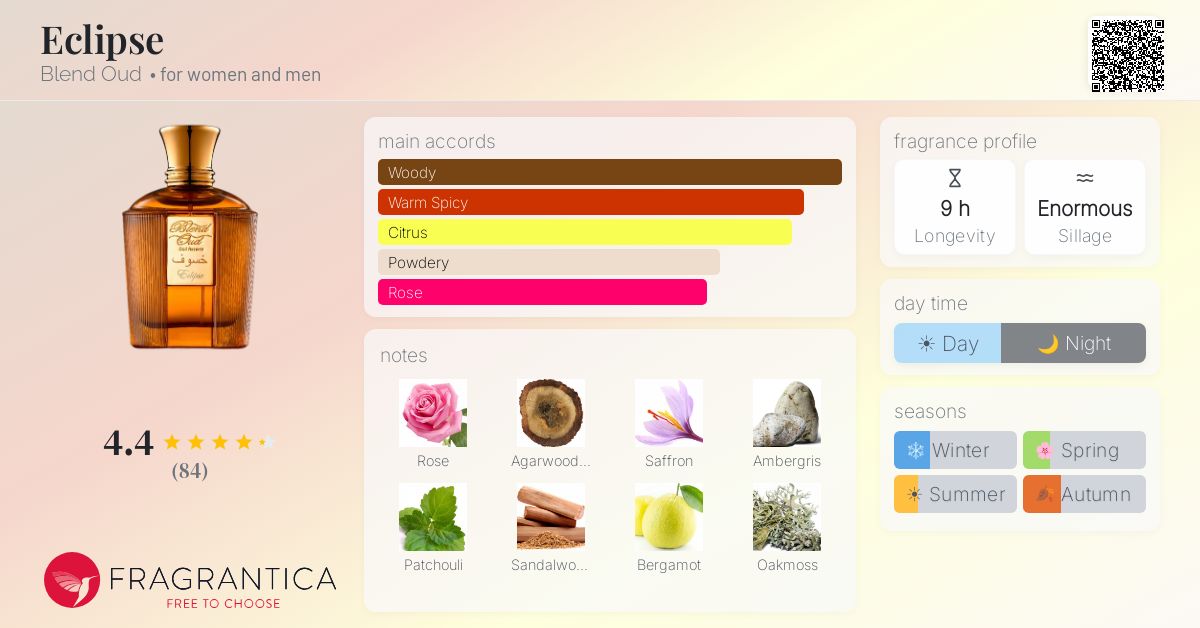Fragrance card