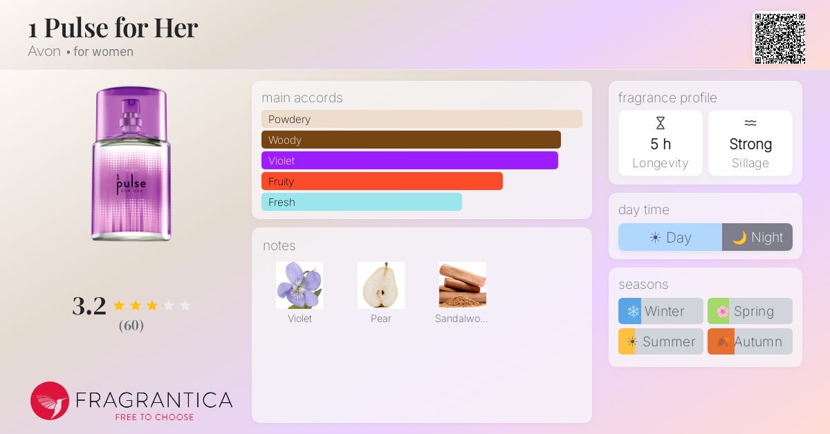 Fragrantica image 4