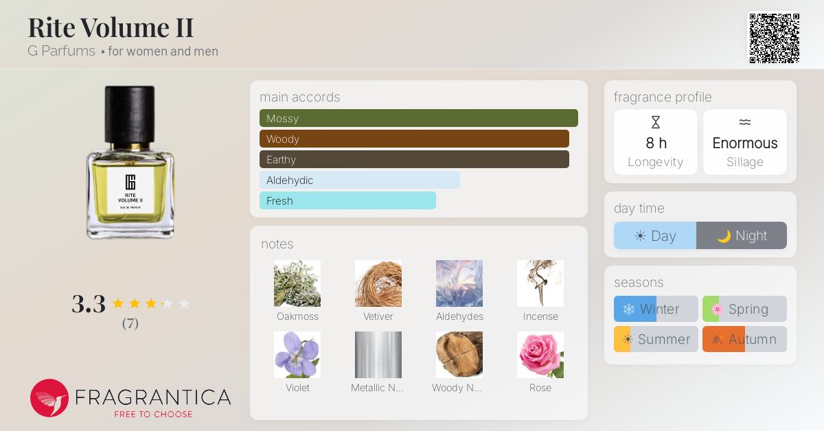 Fragrantica image 4