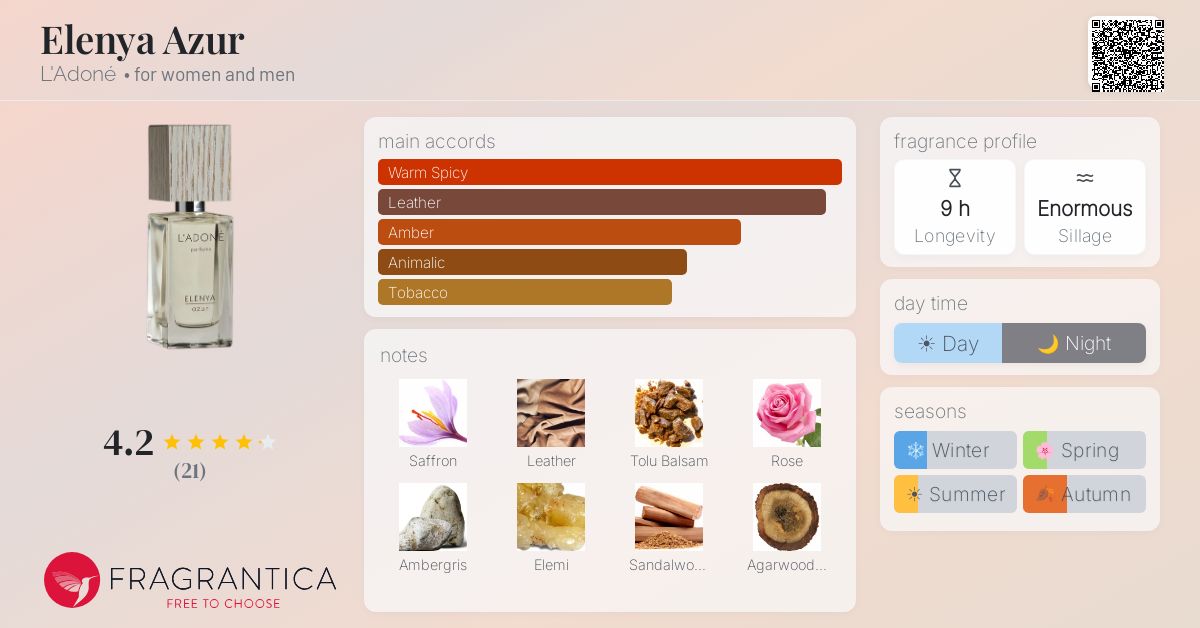 Fragrantica image 4