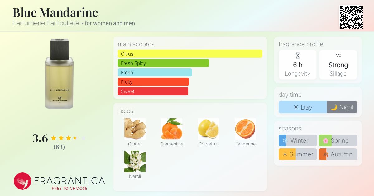 Fragrantica image 4