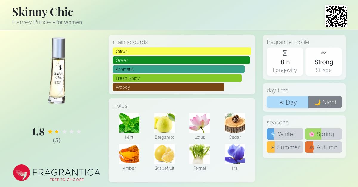 Fragrantica image 4
