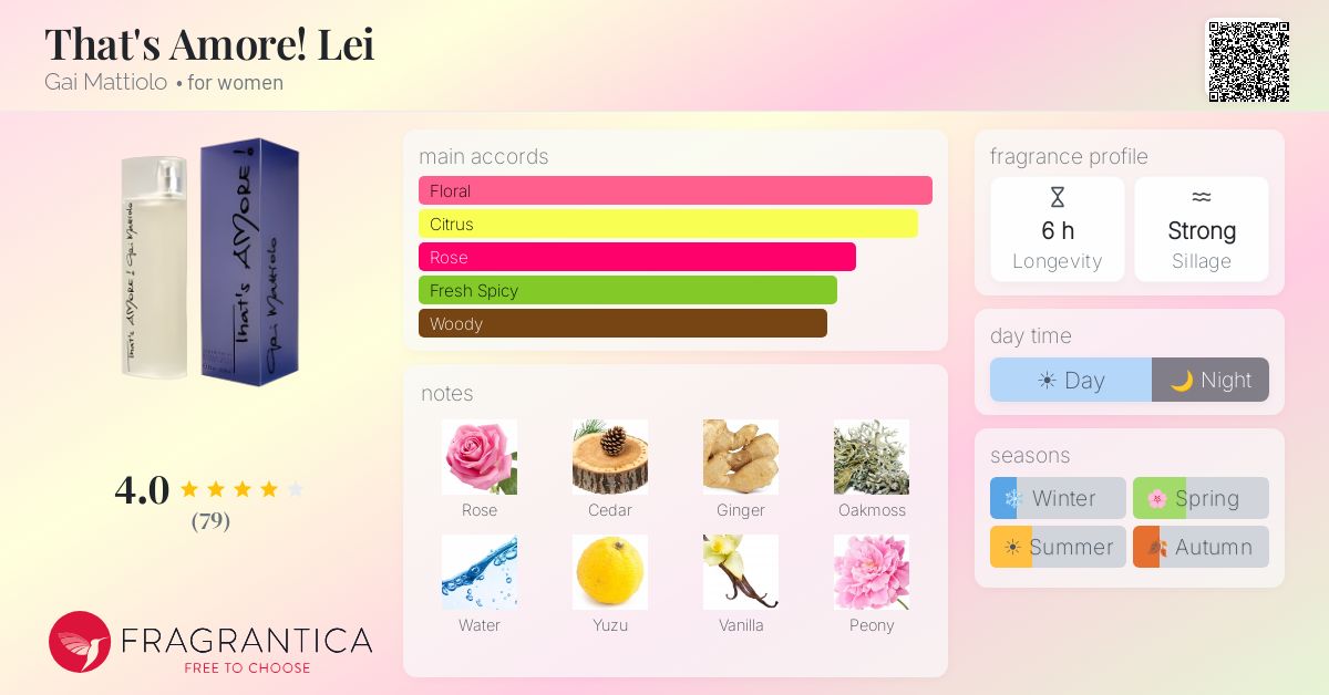Fragrance card
