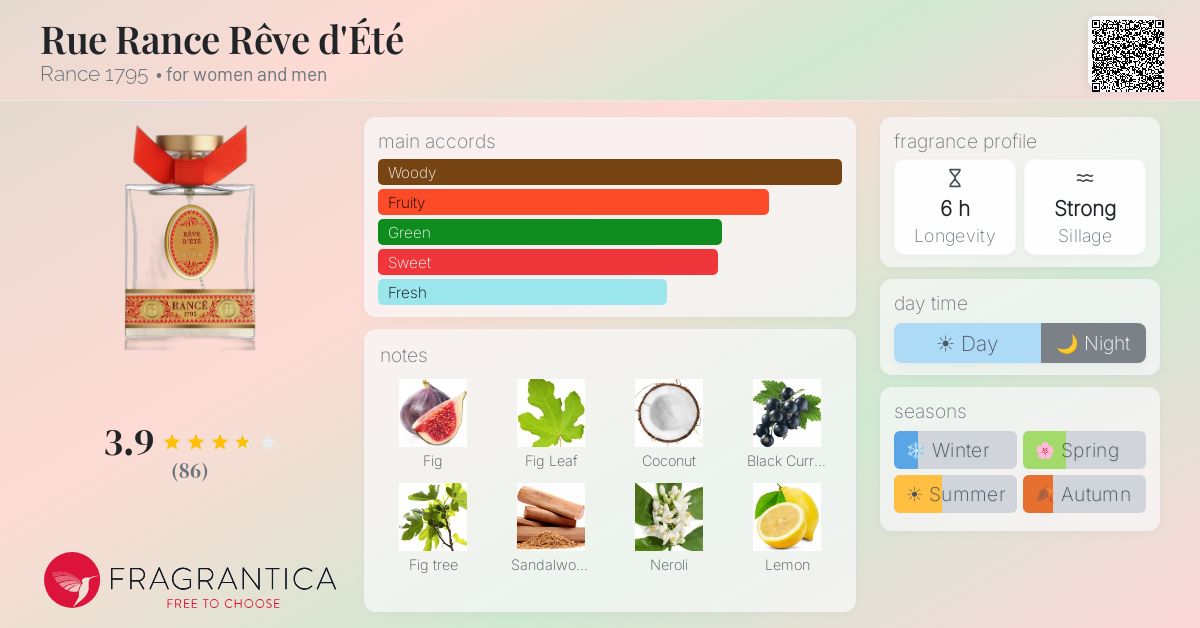 Fragrantica image 4