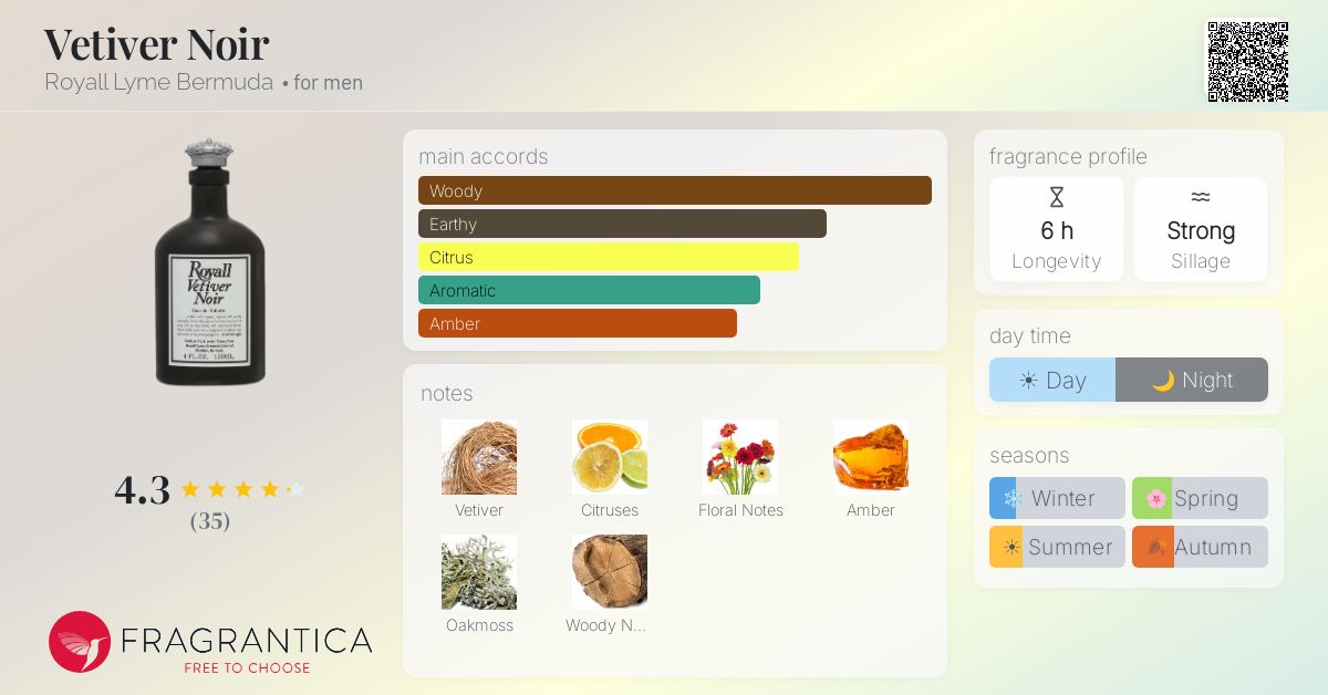 Fragrantica image 4