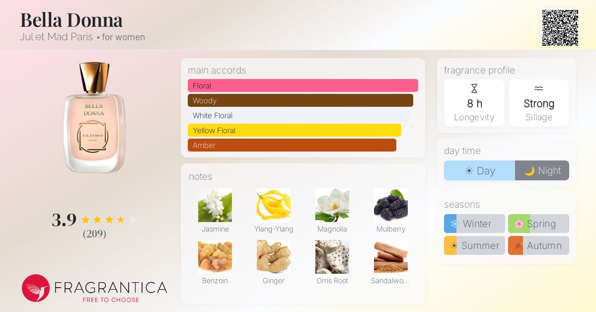 Fragrantica image 4