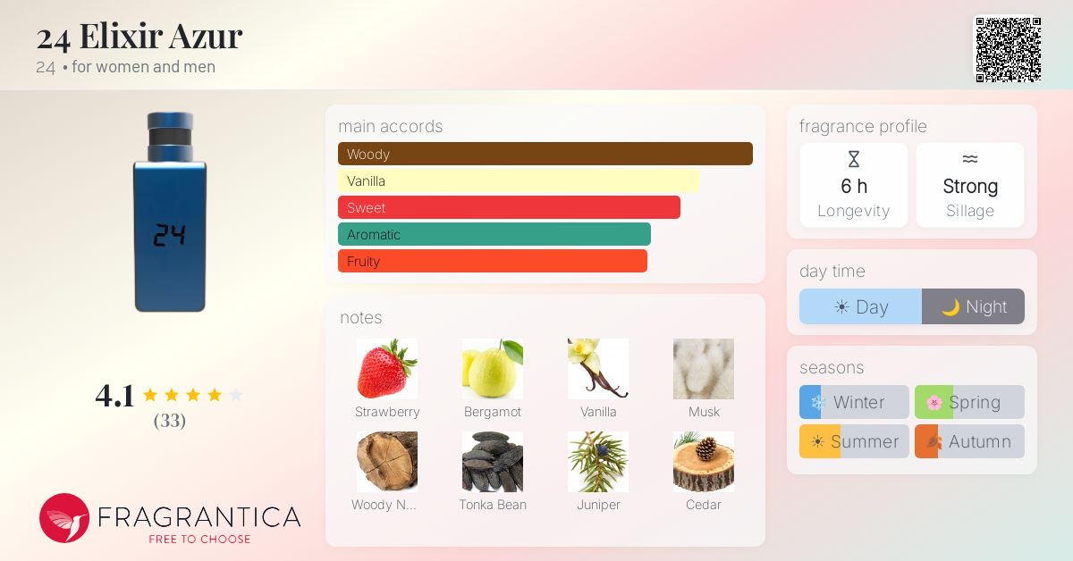 Fragrantica image 4