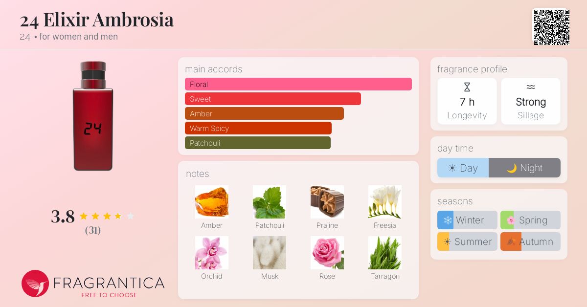 Fragrantica image 4