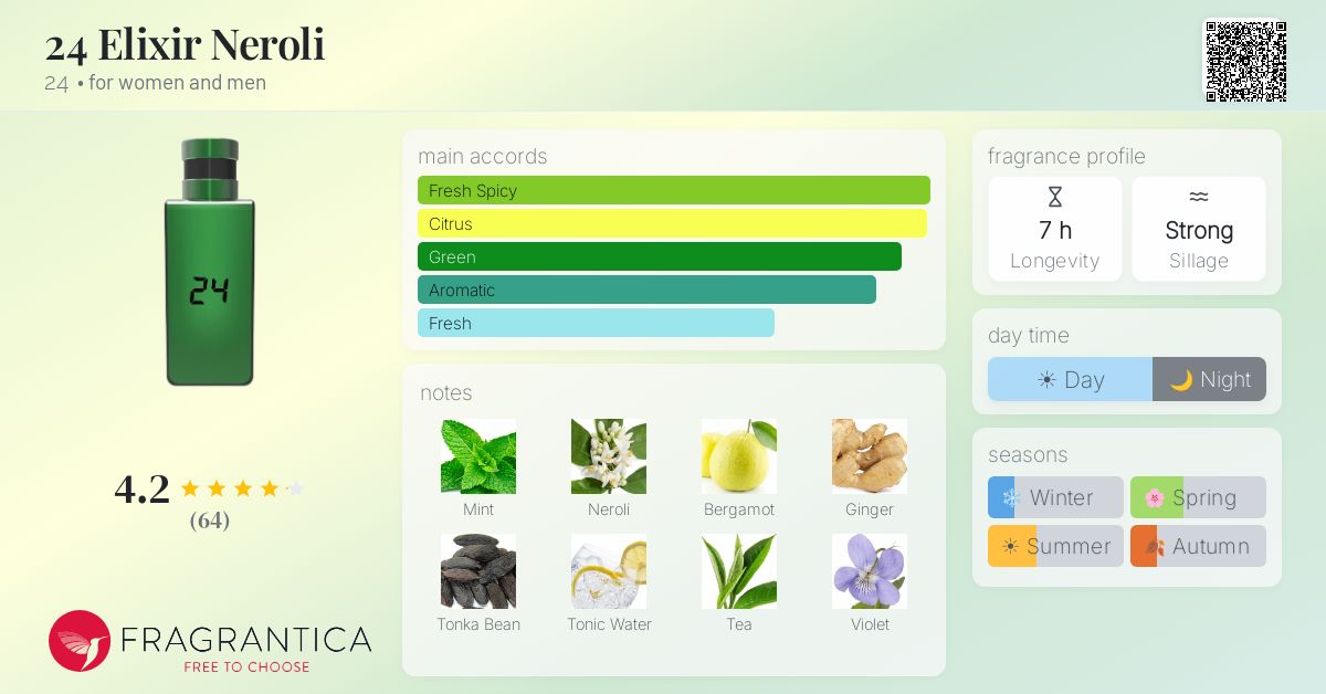 Fragrantica image 4