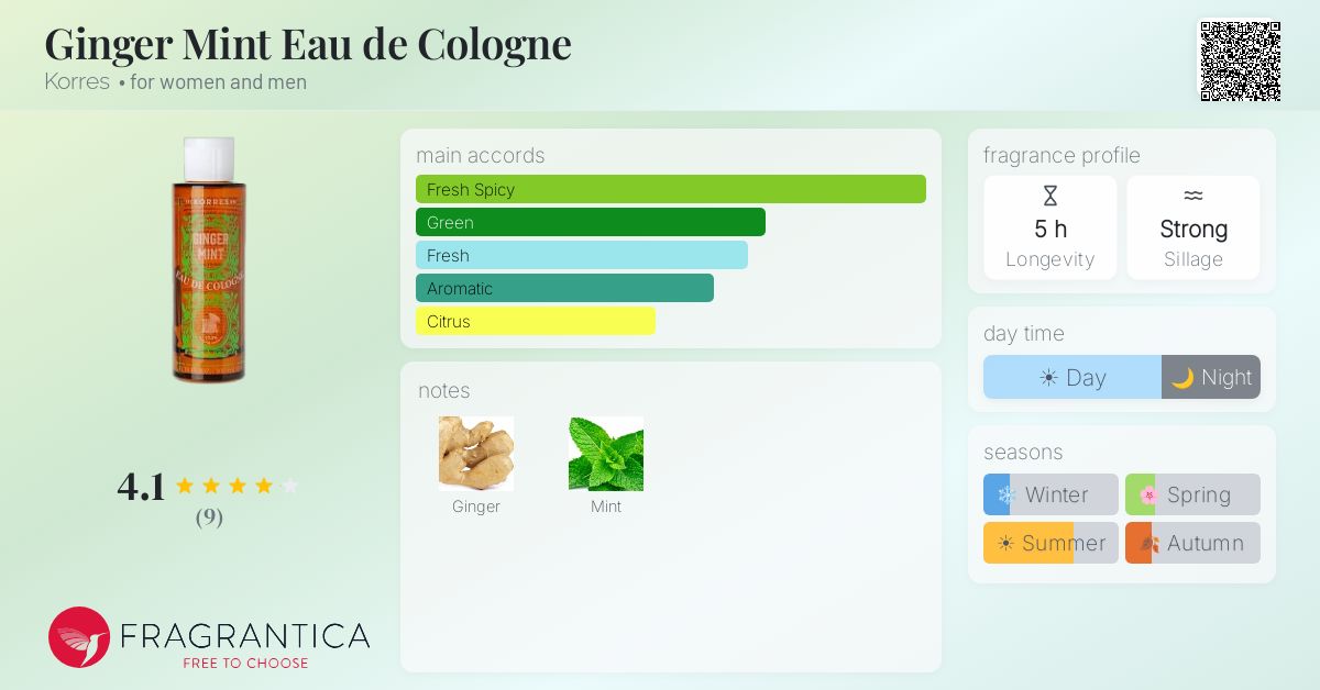 Fragrantica image 4