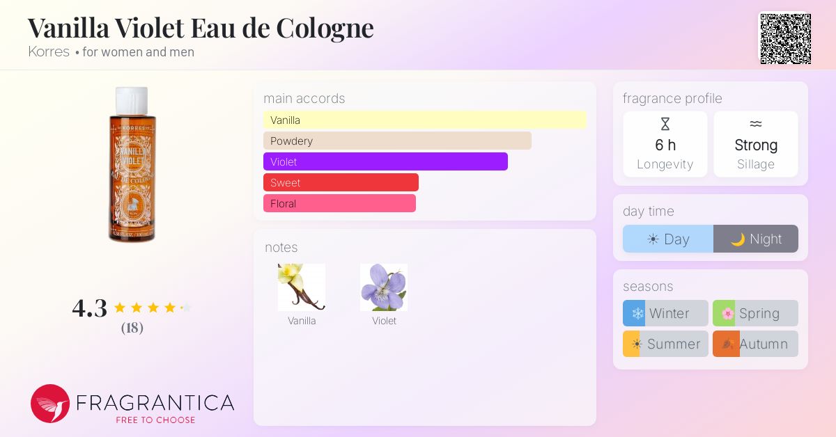 Fragrantica image 4