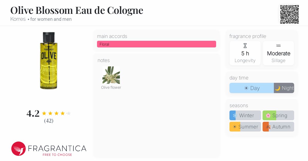 Fragrantica image 4