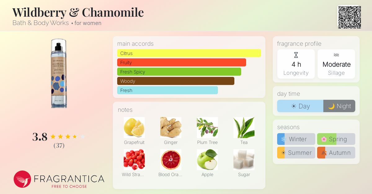 Fragrantica image 4