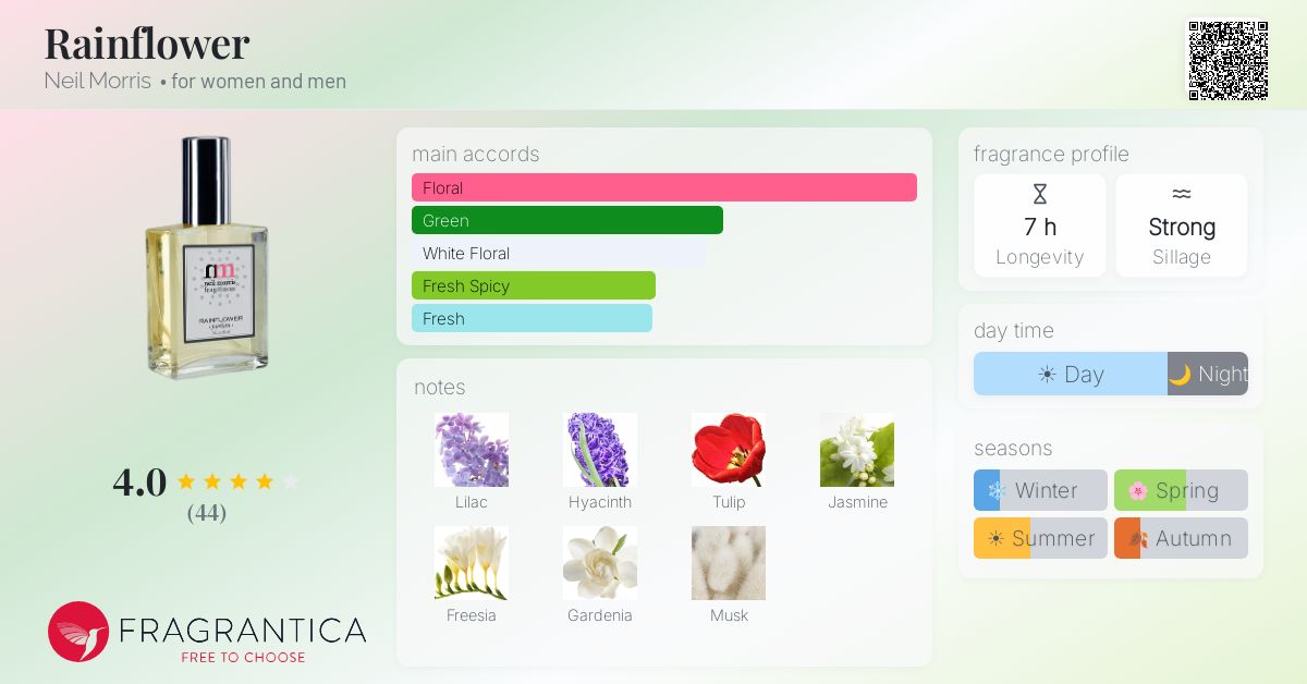 Fragrance card